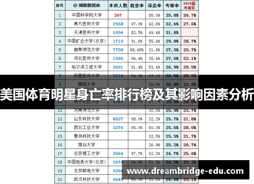 美国体育明星身亡率排行榜及其影响因素分析