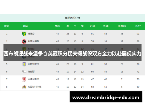 西布朗迎战米堡争夺英冠积分榜关键战役双方全力以赴展现实力